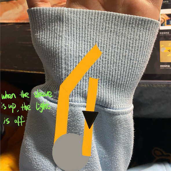 Schematic of the sleeve flipped up.