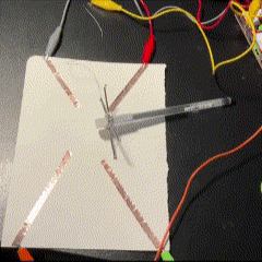 Here is a full view of my controller model.